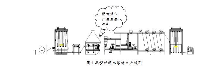 瀝青煙氣處理方案 瀝青煙氣處理方案